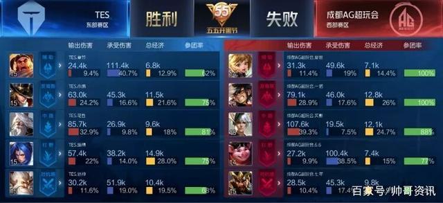 笔交易完成
