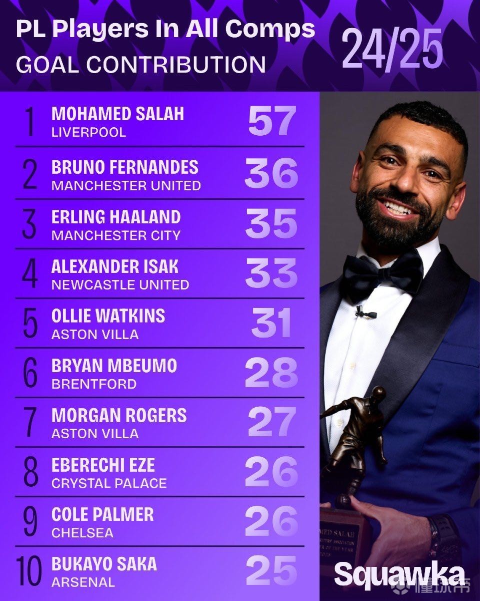 麦克罗伊在 麦克罗伊在