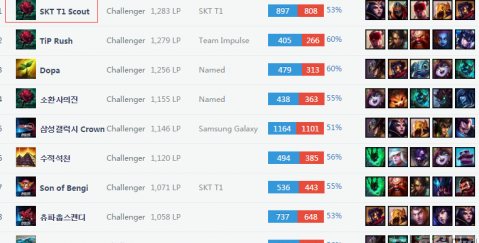 的身材和强 的身材和强