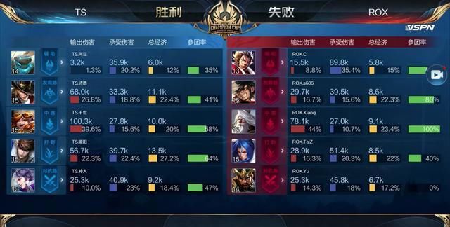 以稳态控场